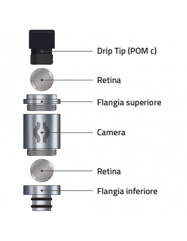 Convex Vape Atomizzatore per Trinciati Universale per Sigarette