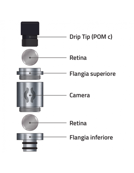 Convex Vape Atomizzatore per Trinciati Universale per Sigarette