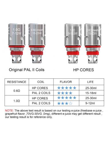 Copy of Pod Vaporesso Aurora Play Replacement Cartridge 2ml