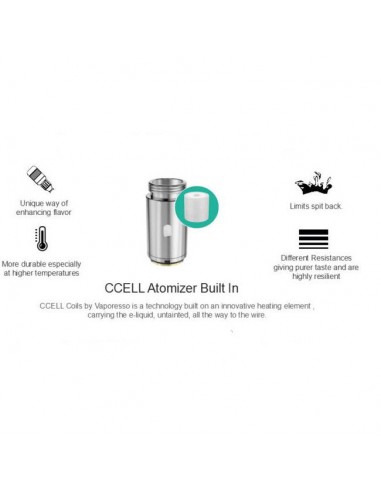 Nexus Cotton Resistance Vaporesso for Nexus AIO Kit 5 Pieces