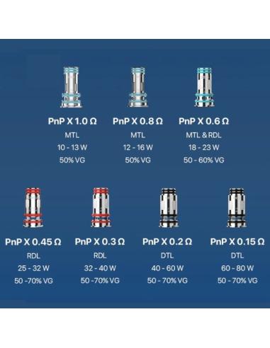10 pz RESISTENZE 2W 10 Kohm 10.000 Ohm - ART. C049