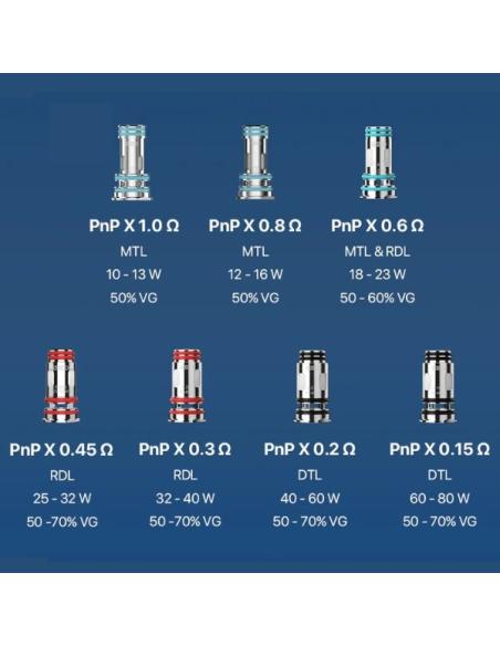 PnP X Coil Voopoo Resistenze watt range di utilizzo