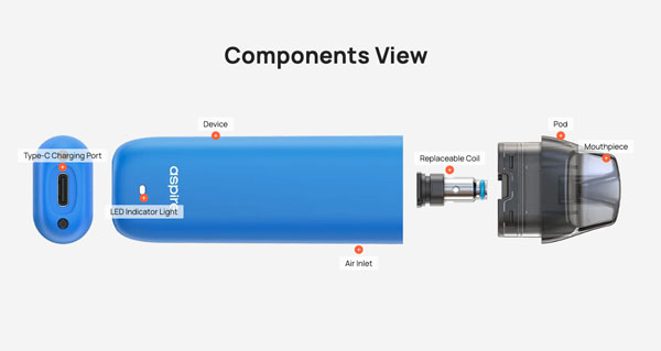 Aspire Minican 3 Electronic Cigarette Components