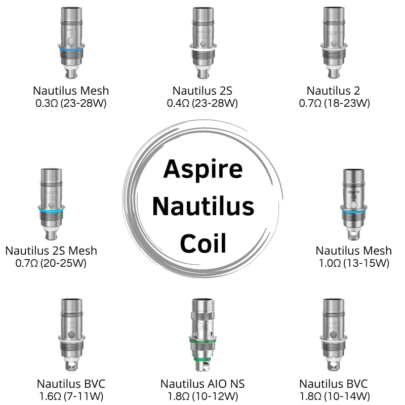 Tabella compatibilità nautilus coil aspire