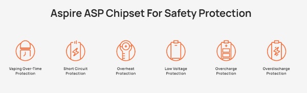 protections guaranteed by the ast chipset of the gotek x aspire