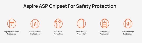 protezioni garantite dal chipset ast della gotek x aspire