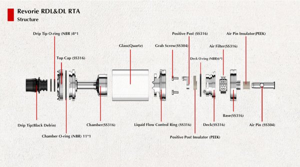 revorie rdl dl rta ambition mods componenti atomizzatore