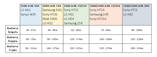 Sony SONY VTC6 3000mAh 30A ORIGINALI Polo piatto 4 pz Sigarette power bank torce 