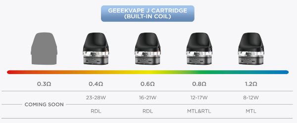 cartuccia j pod geekvape coil integrata valori resistivi