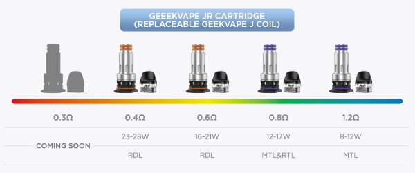 cartuccia jr pod geekvape coil compatibili