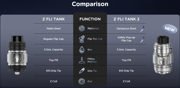 differenze tra atomizzatori z fli e z fli 2 geekvape