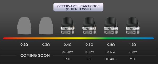 digi max geekvape sigaretta elettronica compatibile con cartucce j pod a coil integrata