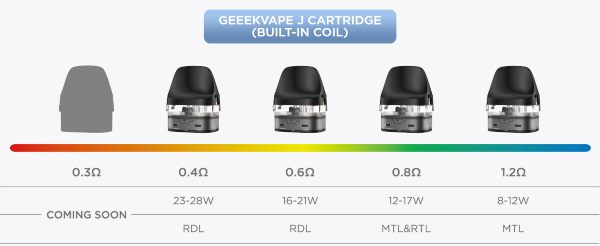 digi pro geekvape sigaretta elettronica compatibile con cartucce j pod a j coil integrata