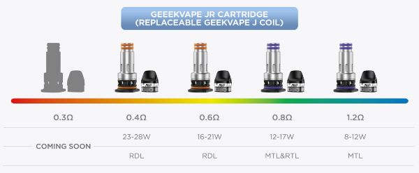 digi pro geekvape sigaretta elettronica compatibile con cartucce jr pod a j coil intercambiabile
