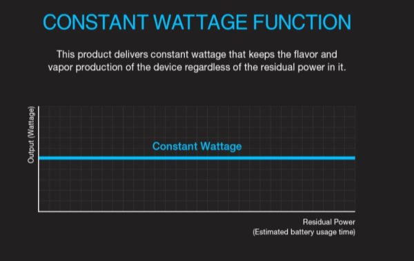 justfog q16 box mod WATT