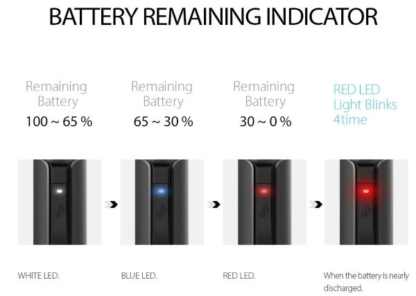justfog q16 pro solo box indicatore led livello batteria