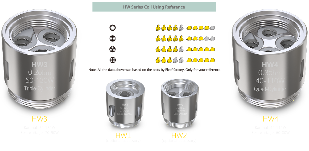 Eleaf Invoke con Ello T