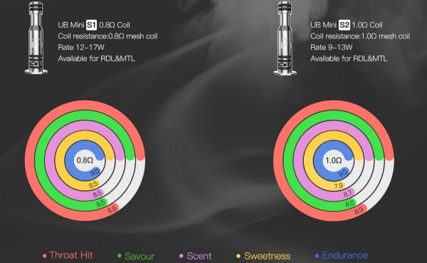 lost vape orion mini compatible coils
