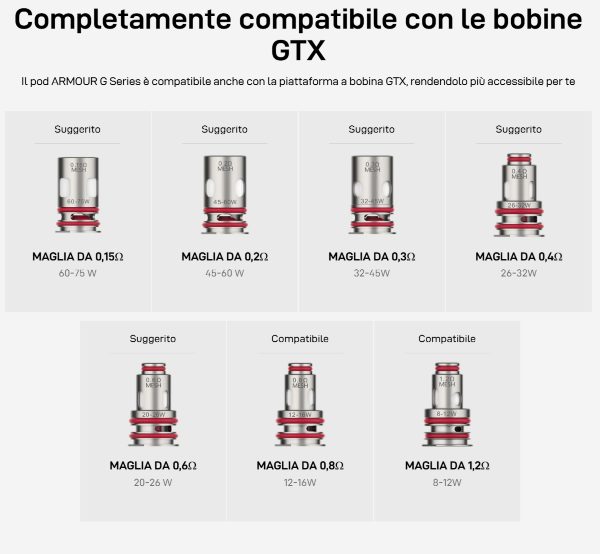 armour gs vaporesso sigaretta elettronica compatibile con resistenze gtx coil
