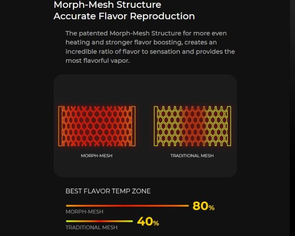 compatible coils for vaporesso gen pt80 s pod mod