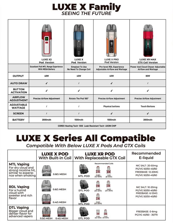 differenze tra sigarette elettroniche luxe x x2 xr max e pro