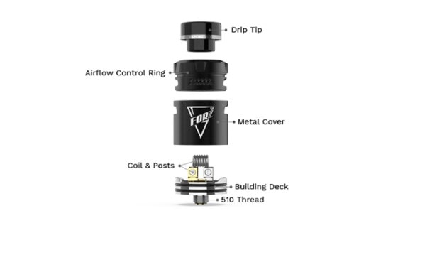 parti dell'atom forz rda