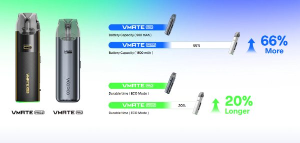 differenze tra vmate pro e vmate pro 2 voopoo