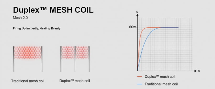 tecnologia duplex mesh coil vapefly
